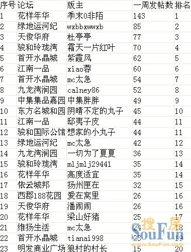 金星骂网络主播mc天佑_网络mc收入(3)