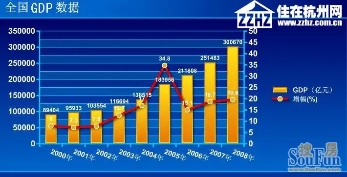 2019gdp经济数据_gdp增速 2019年5月gdp数据