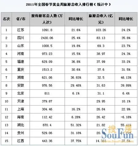 字号排名_字号大小对照表