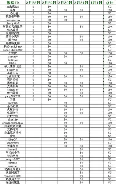 打卡工资流水图片_员工收入工资打卡