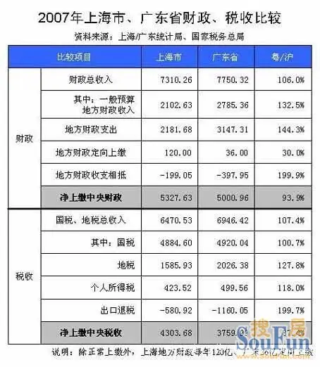 财政收入_2018广东各市财政收入