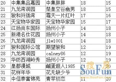 第一版主小强_论坛版主收入