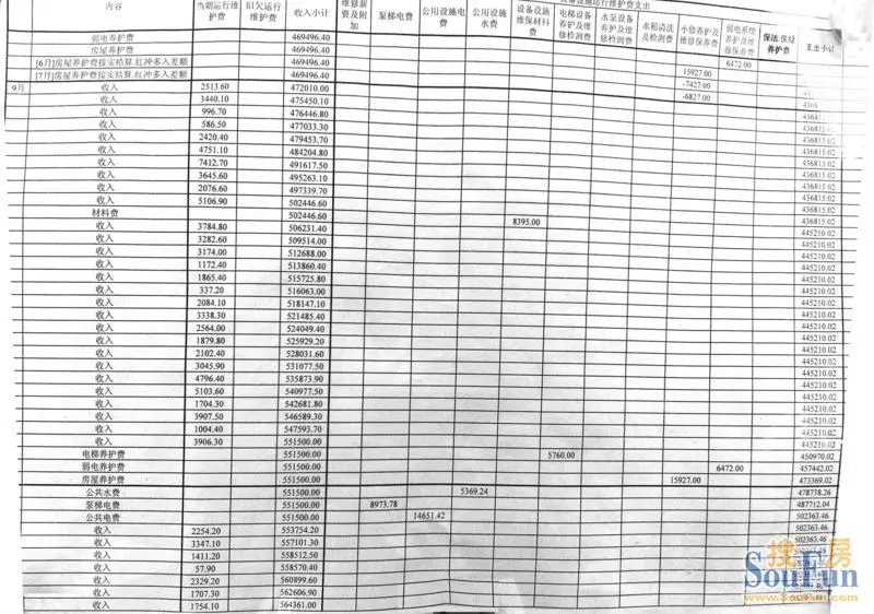 收入支出明细表模板_物业收入支出明细表