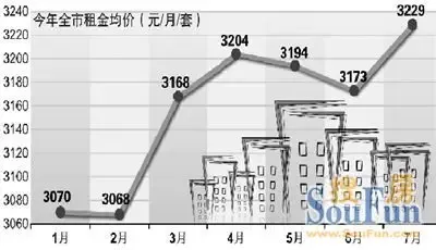 梦里花落知多少_房租占收入的多少