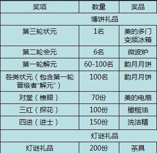 金秋九月,红星星光无限,中秋博饼 月饼diy 灯谜竞猜,这个中秋不寂