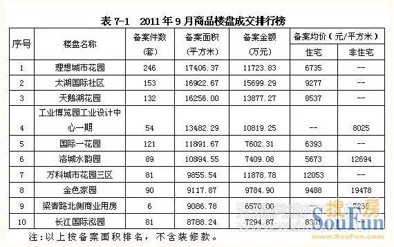 无锡区排名_无锡餐厅排名前十