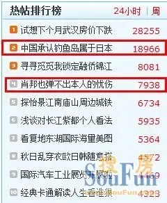 绿都地产排名(3)