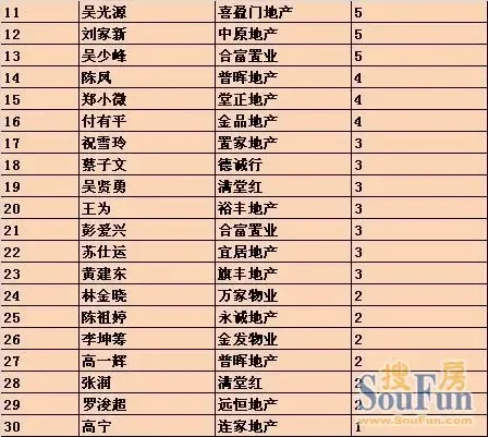 经纪人排名_房产经纪人图片