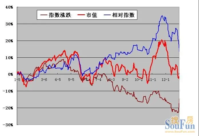 人均水泥_水泥图片