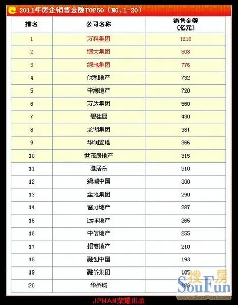 全国房地产企业排名_全国房地产公司排名(2)