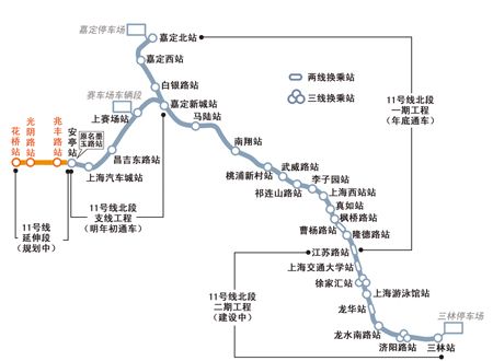 据《东方早报》报道,轨交11号线两头正加快延伸.