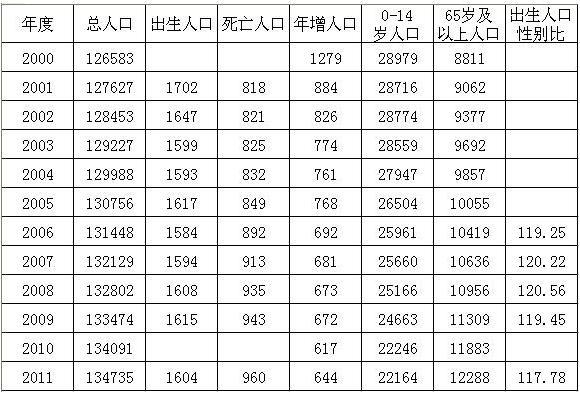 人口统计学信息_EPS人口 EPS格式人口素材图片 EPS人口设计模板 我图网(3)