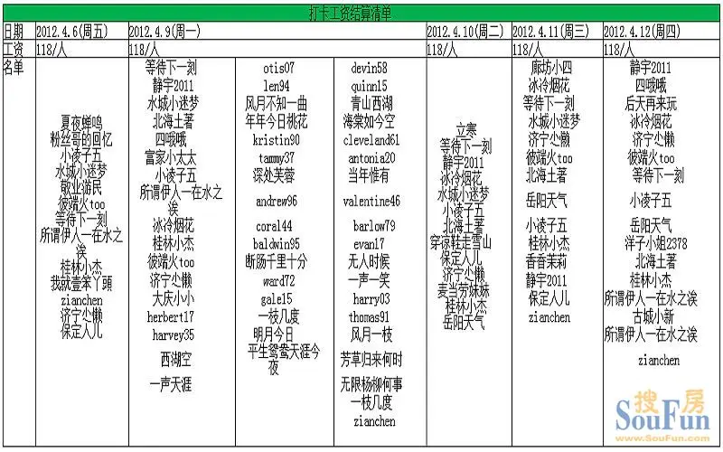 打卡工资流水图片_员工收入工资打卡(3)