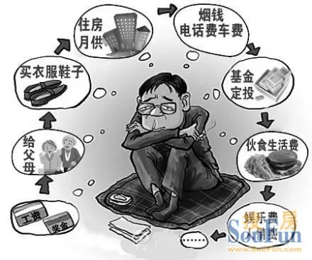 冯提莫收入多少_收入多少才敢恋爱(2)