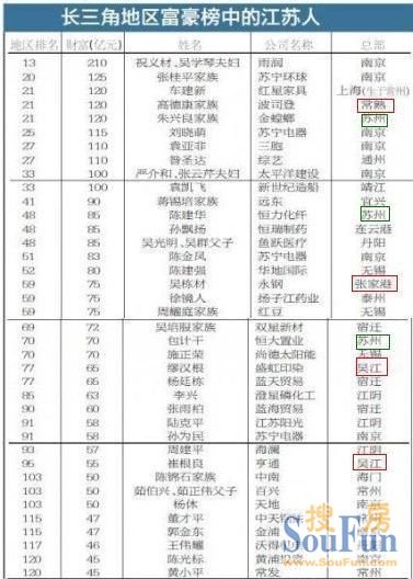 中国那个省人口最穷_中国人口最少的省是哪个