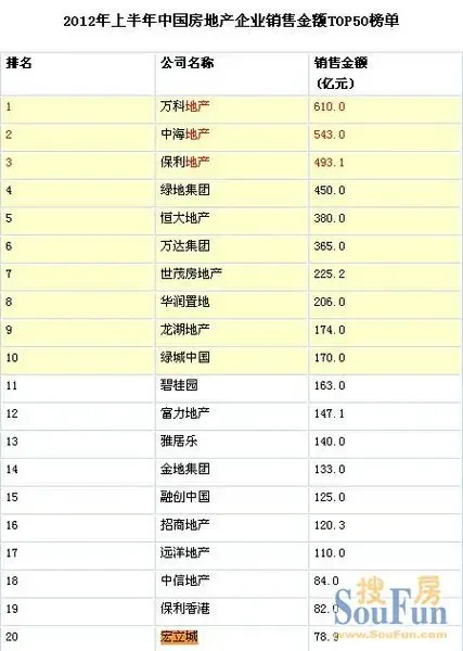 城投公司排名_水富城投集团公司图片(2)