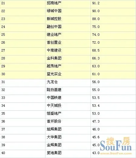 城投公司排名_水富城投集团公司图片(2)