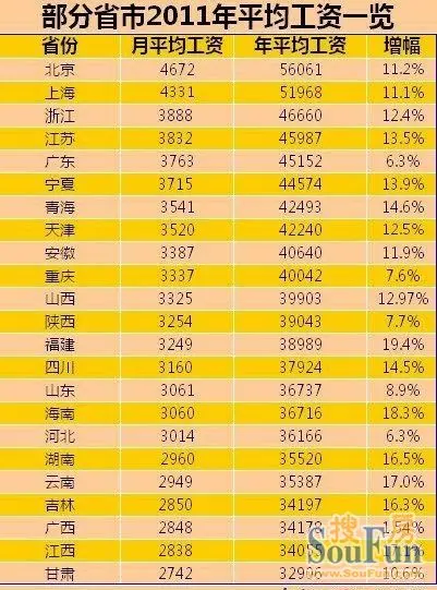 收入证明_上海职工平均收入(2)