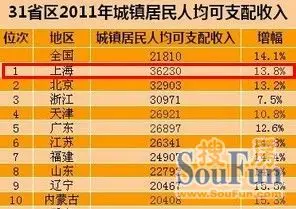 颈椎神经支配分布图_上海可支配收入