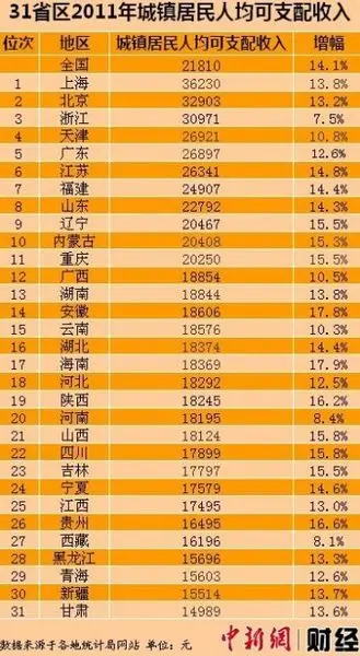 冯提莫收入多少_日本人人均收入多少