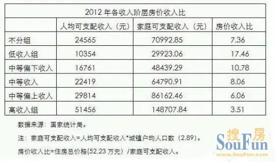 居民收入_中国居民收入水平(3)