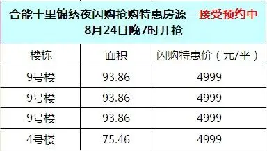 【夜闪购】合能十里锦绣夜闪购开启 4套特价房开枪啦！