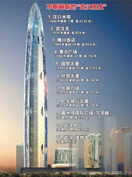 606米武汉绿地中心 以滚动开发度寒冬