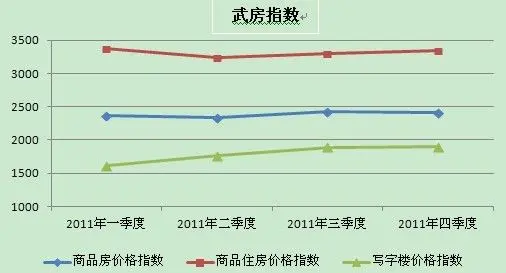 武汉人均面积_武汉城区面积(2)