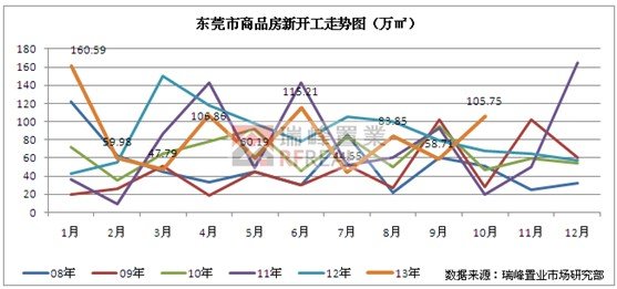 东莞南城2020人均GDP_东莞水乡片人均GDP要达9.4万元(2)