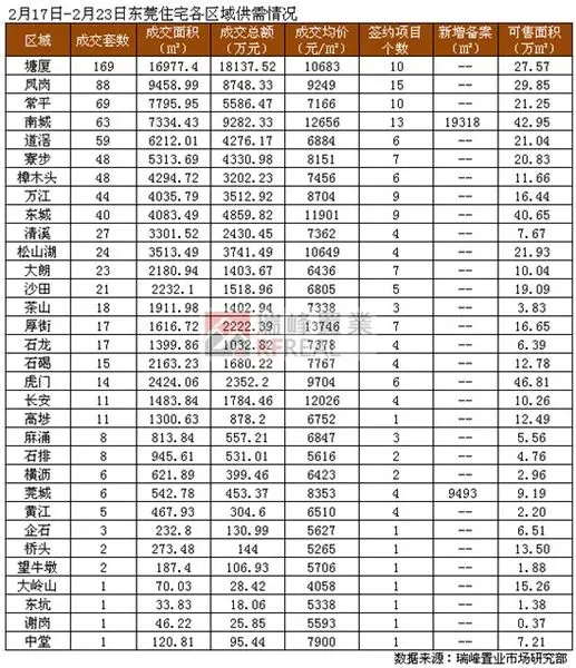 塘厦排名_塘厦中学(2)