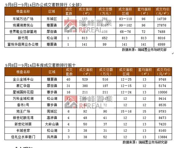 企石排名_企石地图(3)