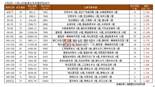 企石排名_企石地图(2)