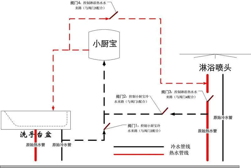 小厨宝泄压阀原理图分享展示