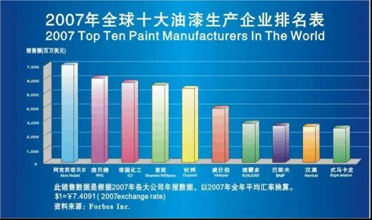 建材公司排名_建材公司图片(3)