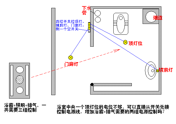 分别被门廊灯,卫生间顶灯,镜前灯给占用了三组,剩下一组是空位