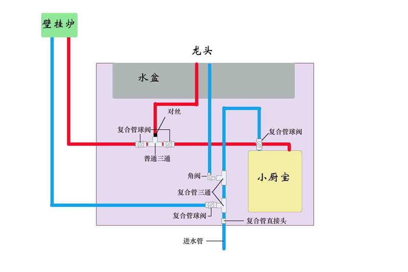 有安装过小厨宝的同学么