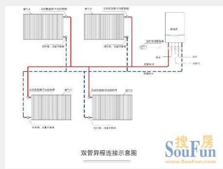 咨询:暖气管路问题