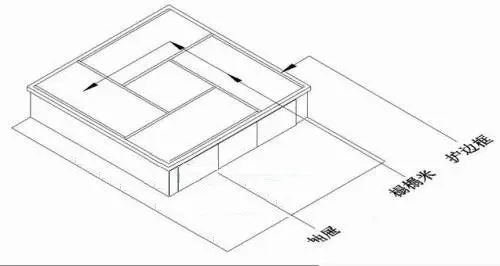 装饰监理解析:榻榻米地台制作施工工艺