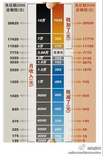 收入证明_一次性收入如何上税(2)
