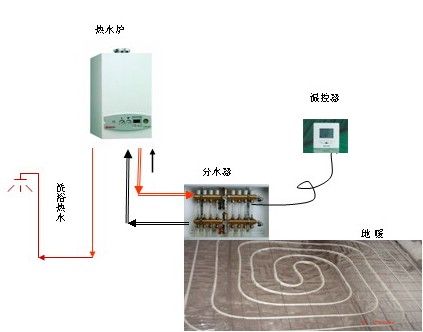 地暖系统图