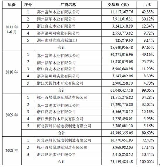 gdp举例说明