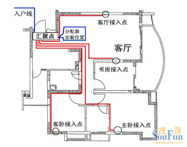 欧式装修效果图 电视背景墙家庭装修中有线电视布; 家庭有线电视布置