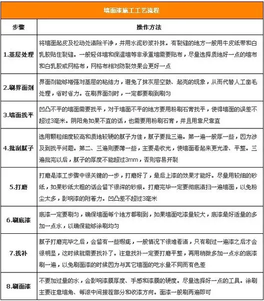 广州老房翻新刷漆避坑｜3000元搞定全屋墙面焕新