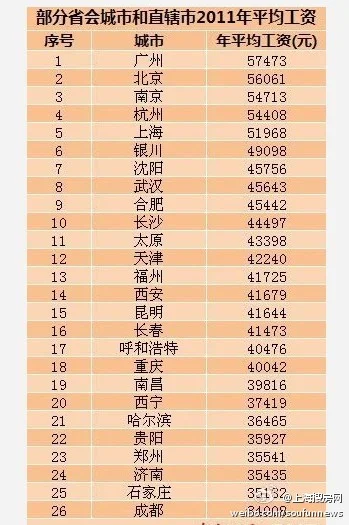 省会人均收入_中国省会地图(2)