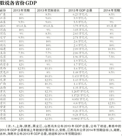 gdp是按注册地统计吗